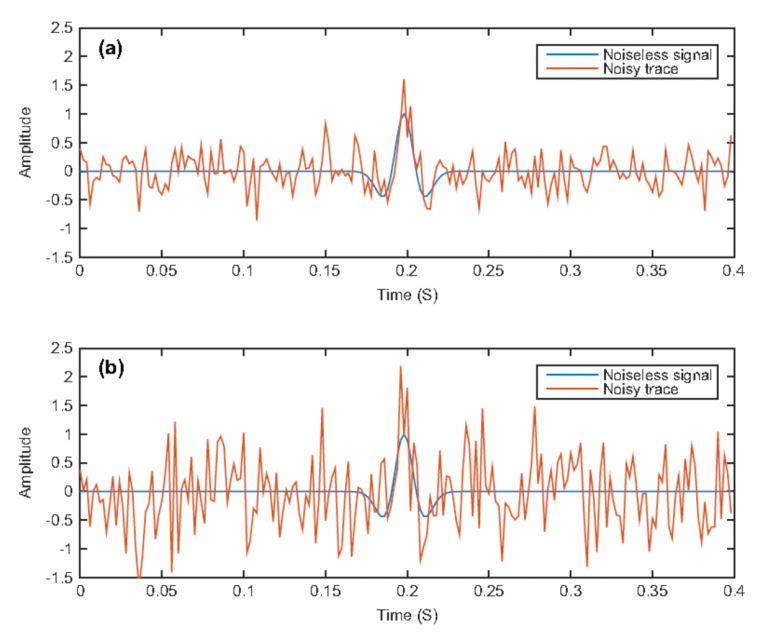 Application Of Advanced Signal Processing Techniques CPG