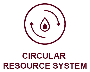 Circular Resource System