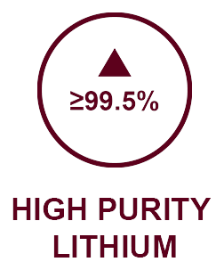 &ge;99.5% High-Purity Lithium