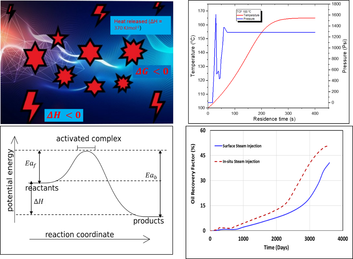 Figure: An overview of thermochemical reaction and TCF injection method