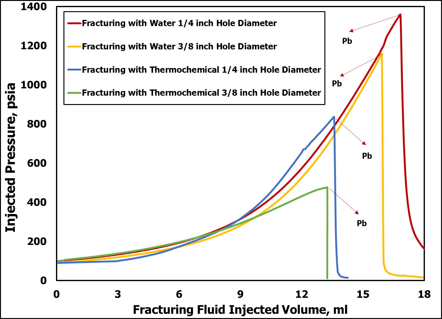 Figure: Injection profile comparison