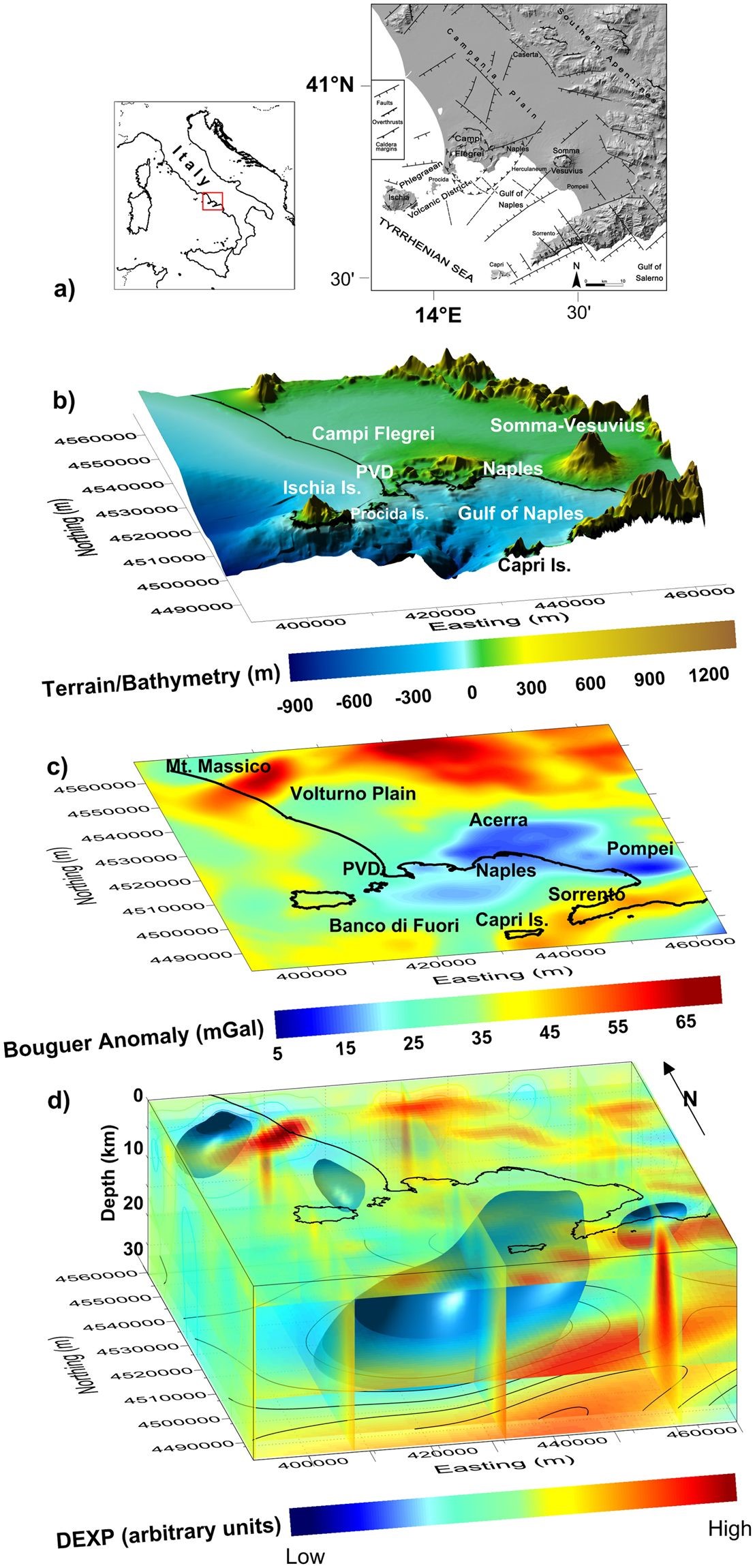 Figure 2 Gravity anomaly features of the Campania Active Volcanic Area: (a) Location of the study area (modified after)13. (b) Digital Terrain Model. (c) Detrended gravity anomaly map. (d) DEXP image of the sources of the anomalies.