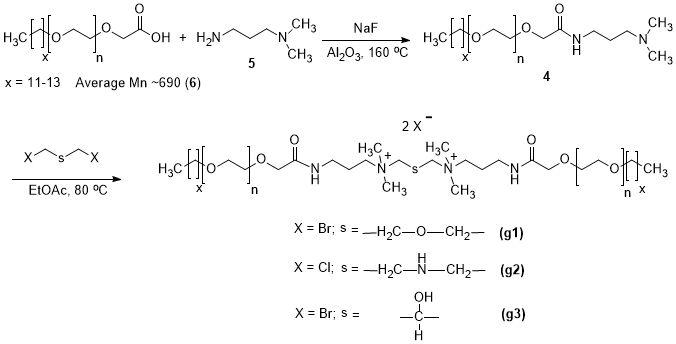 Figure 1: Typical Structures of few gemini surfactants