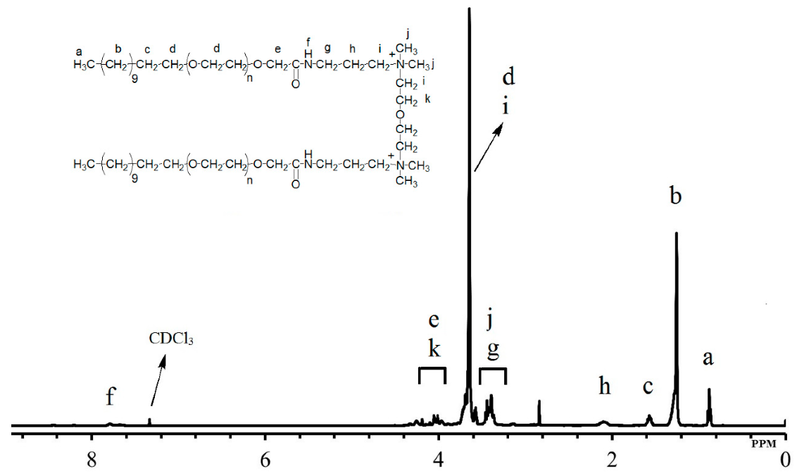 Figure 3: 1H NMR of synthesized cationic gemini surfactant