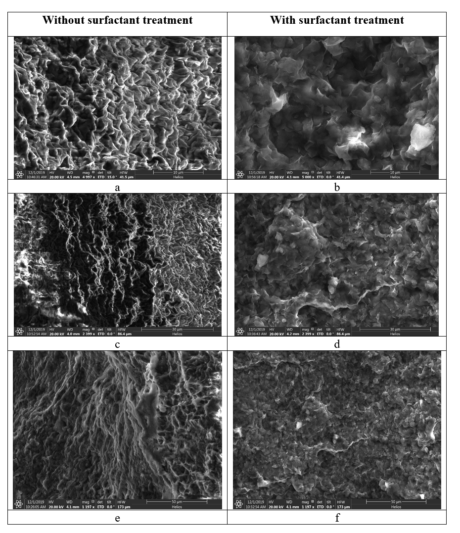 Figure 9: SEM images of a shale surface with and without surfactant treatment