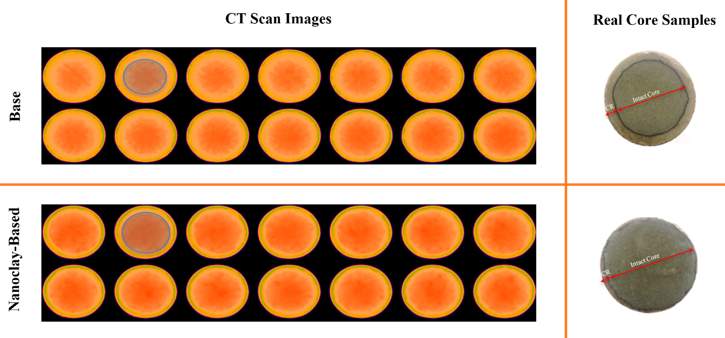 Figure 2. The CT scan images and real core samples of the base and nanoclay-based cement samples exposed to CO2-saturated brine at 95 °C and 10 MPa for 30 days (Mahmoud and Elkatatny, 2019).