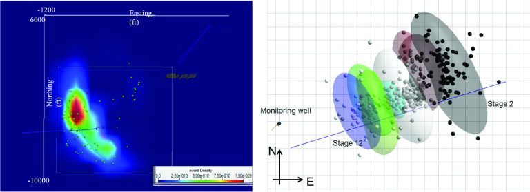 Locations of 1,294 microseismic events shown as density of events,  b) Ellipsoids fitted to the located microseismic events, induced in each treatment stage, to determine the stimulated volume and fracture network geometry for each stage